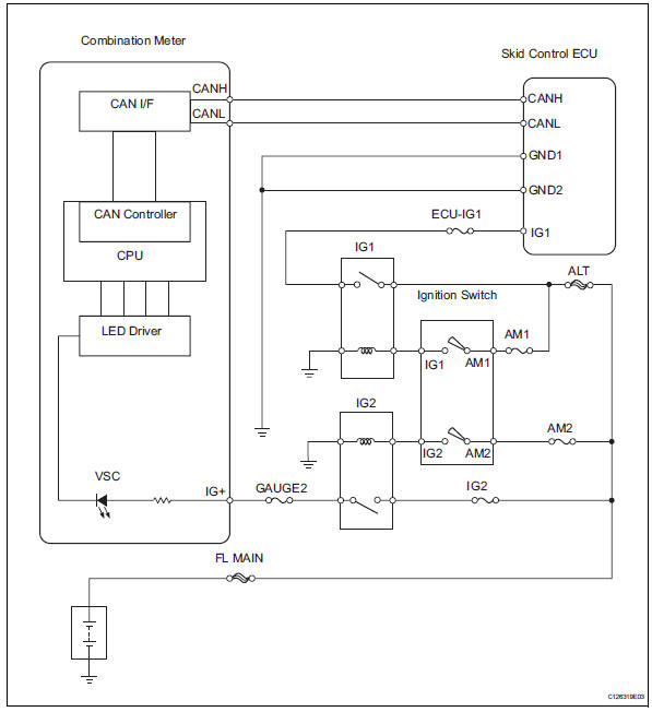 Toyota Rav4 Service Manual Vsc Warning