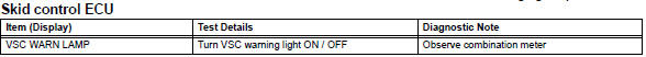 Toyota RAV4. Perform active test by intelligent tester (vsc warning light)