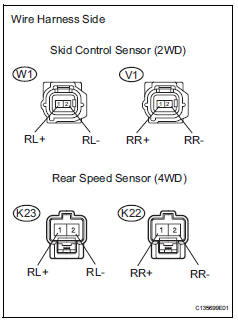 Toyota RAV4. Check skid control ecu (sensor input voltage)