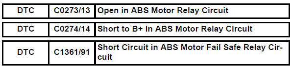 Toyota RAV4. Replace abs and traction actuator