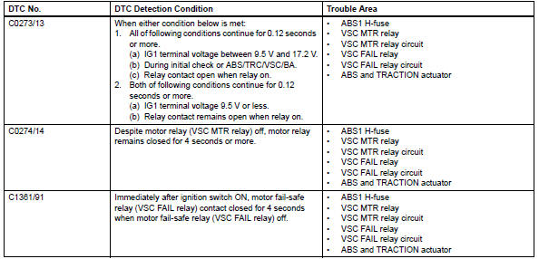 Toyota RAV4. Replace abs and traction actuator