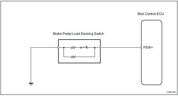 Toyota RAV4. Wiring diagram