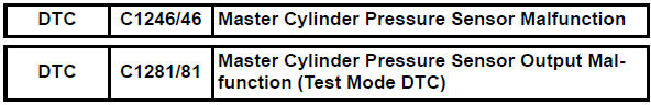 Toyota RAV4. Master cylinder pressure sensor malfunction