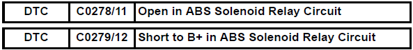 Toyota RAV4. Open in abs solenoid relay circuit