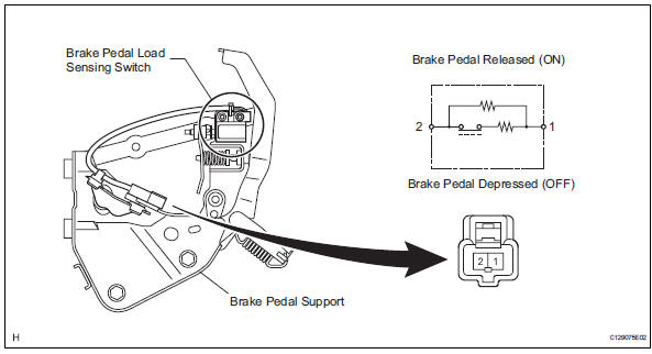 Toyota RAV4. Inspect brake pedal load sensing switch