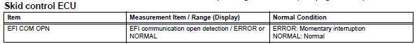 Toyota RAV4. Check harness and connector (momentary interruption)