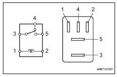 Toyota RAV4. Inspect stop light control relay (marking: brk)