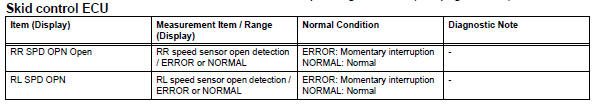 Toyota RAV4. Check harness and connector (momentary interruption)