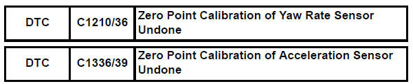 Toyota RAV4. Zero point calibration