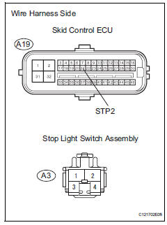 Toyota RAV4. Check wire harness (skid control ecu - stop light switch)