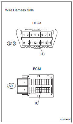 Toyota RAV4. Check wire harness (dlc3 - ecm and body ground)