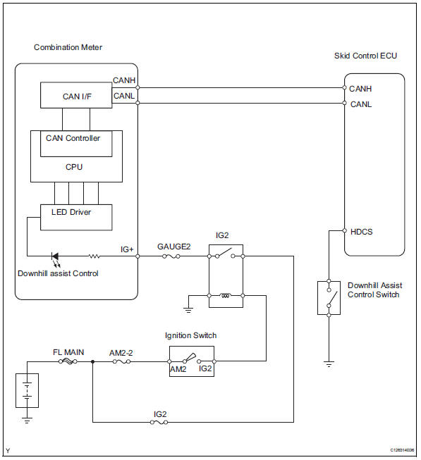 Toyota RAV4. Wiring diagram