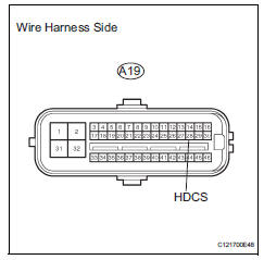 Toyota RAV4. Check wire harness (skid control ecu - body ground)