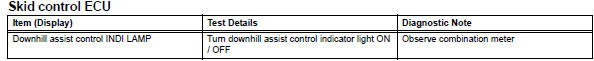 Toyota RAV4. Perform active test by intelligent tester (dac indicator light)