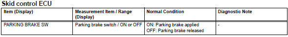 Toyota RAV4. Read value of intelligent tester (parking brake switch)