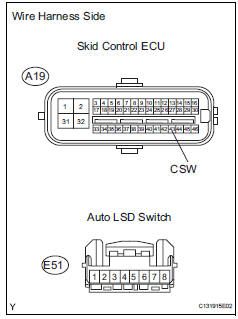 Toyota RAV4. Check wire harness (skid control ecu - traction control switch)