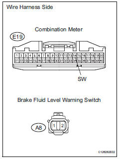 Toyota RAV4. Check wire harness (level warning switch - combination meter and body ground)