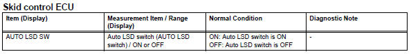 Toyota RAV4. Read value of intelligent tester (auto lsd switch)