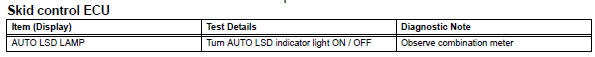 Toyota RAV4. Perform active test by intelligent tester (auto lsd indicator light)