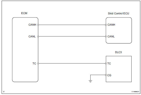 Toyota RAV4. Tc and cg terminal circuit