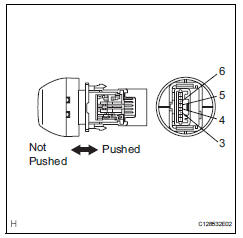 Toyota RAV4. Inspect auto lsd switch