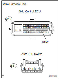 Toyota RAV4. Check wire harness (auto lsd switch - skid control ecu and body ground)