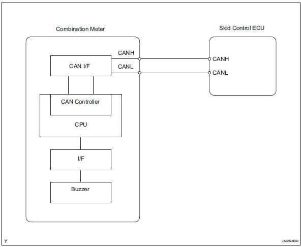 Toyota RAV4. Wiring diagram