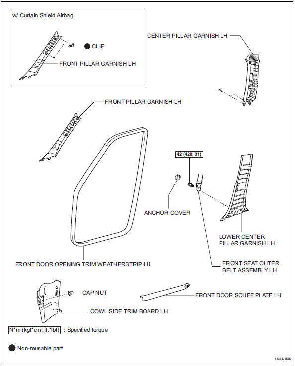 Toyota RAV4. Components