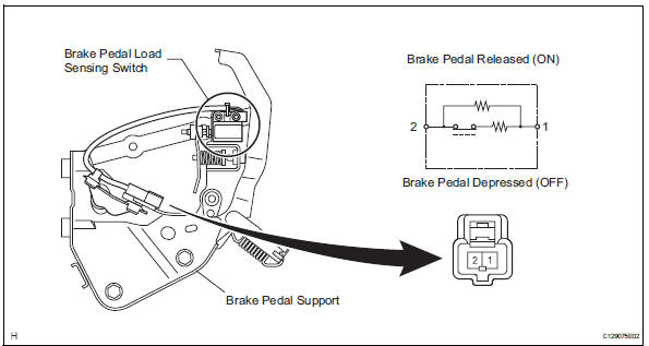 Toyota RAV4. Inspect brake pedal load sensing switch