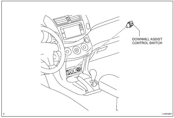Toyota RAV4. Downhill assist control switch