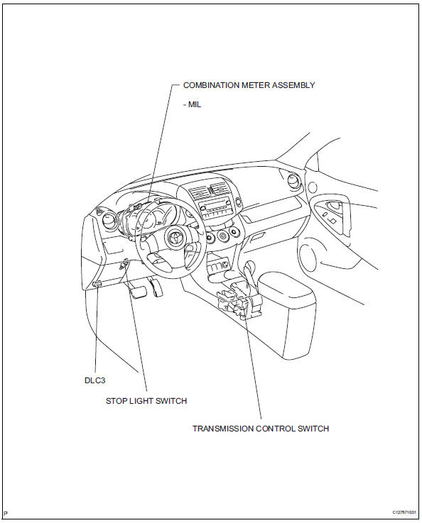 Toyota RAV4. Parts location