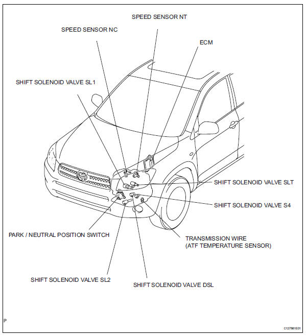 Toyota RAV4. Parts location