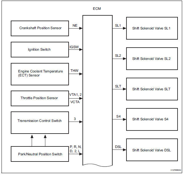 Toyota RAV4. System diagram