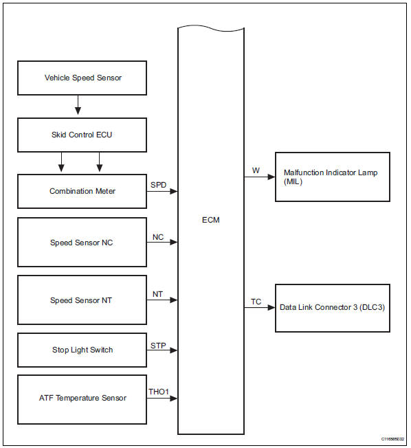 Toyota RAV4. System diagram