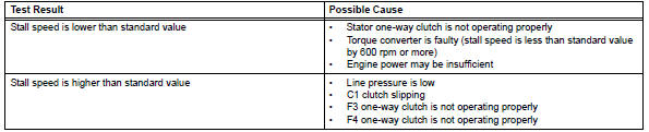 Toyota RAV4. Evaluation