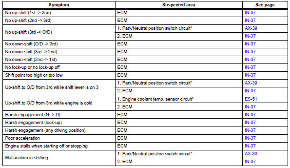 Toyota RAV4. Chapter 1: electrical circuit matrix chart 