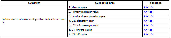 Toyota RAV4. Chapter 2: on-vehicle repair and off-vehicle repair