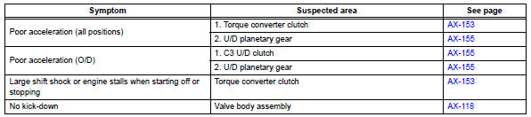 Toyota RAV4. Chapter 2: on-vehicle repair and off-vehicle repair