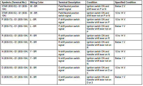 Toyota RAV4. Terminals of ecm