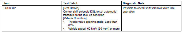 Toyota RAV4. Inspection procedure