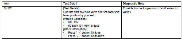 Toyota RAV4. Inspection procedure