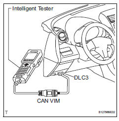 Toyota RAV4. Normal mode and check mode