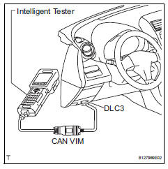 Toyota RAV4. Check mode procedure