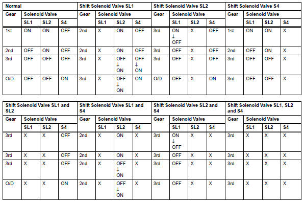 Toyota RAV4. Fail-safe chart