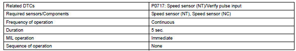 Toyota RAV4. Monitor strategy