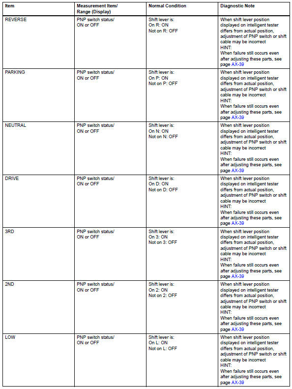 Toyota RAV4. Read data list