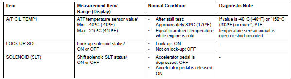 Toyota RAV4. Read data list