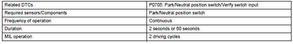 Toyota RAV4. Monitor strategy