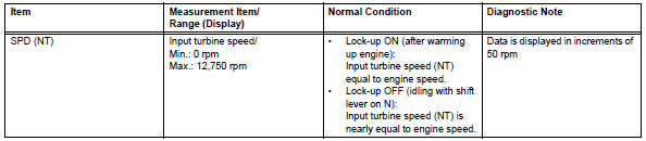 Toyota RAV4. Inspection procedure 