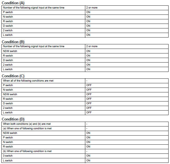 Toyota RAV4. Typical malfunction thresholds